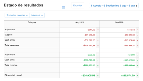 cashflow