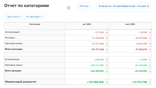 cashflow
