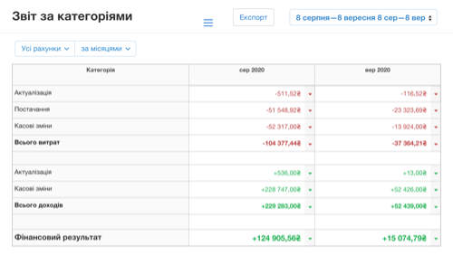 cashflow