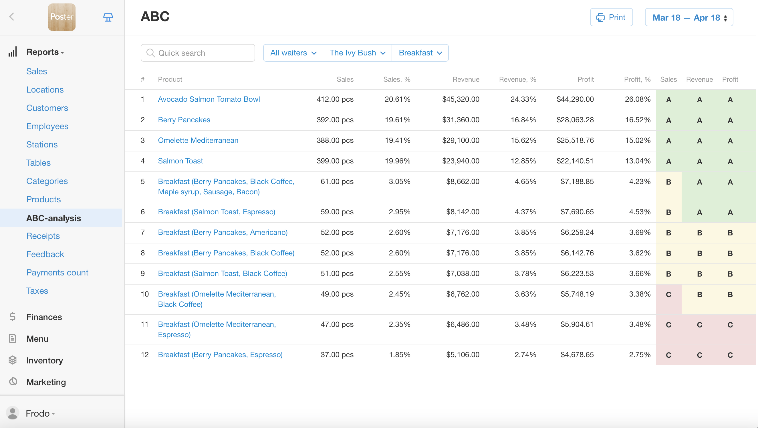 Detailed reports